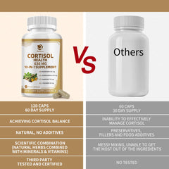 Second view of the cortisol supplement bottle