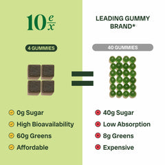 Ingredients and nutrition information for 10ex gummies