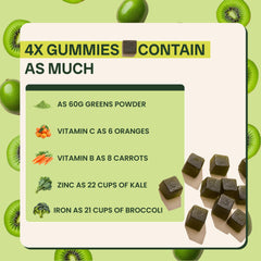 Gummies bottle with Probiotics