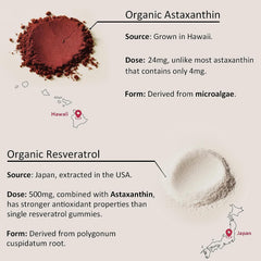 Label showing 120 servings