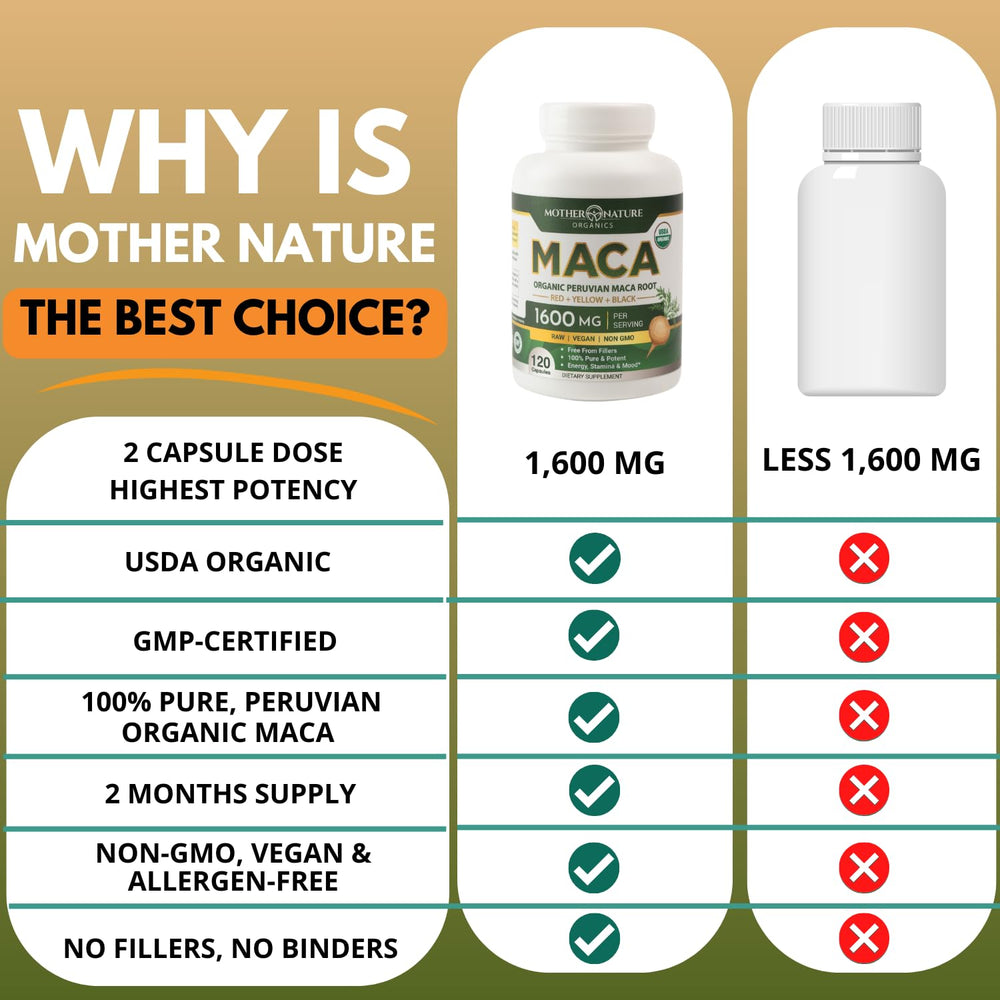 120 vegan maca capsules in sustainable packaging.