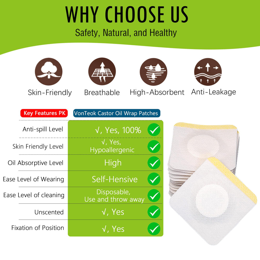 Hypoallergenic castor oil patch wrap with self-adhesive backing