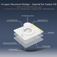 Close-up of disposable castor oil patch with anti-seepage design