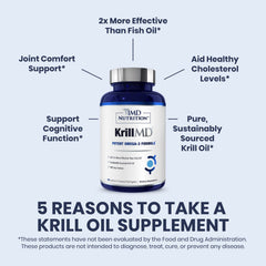 1MD KrillMD serving info graphic shows 60 softgels per bottle.