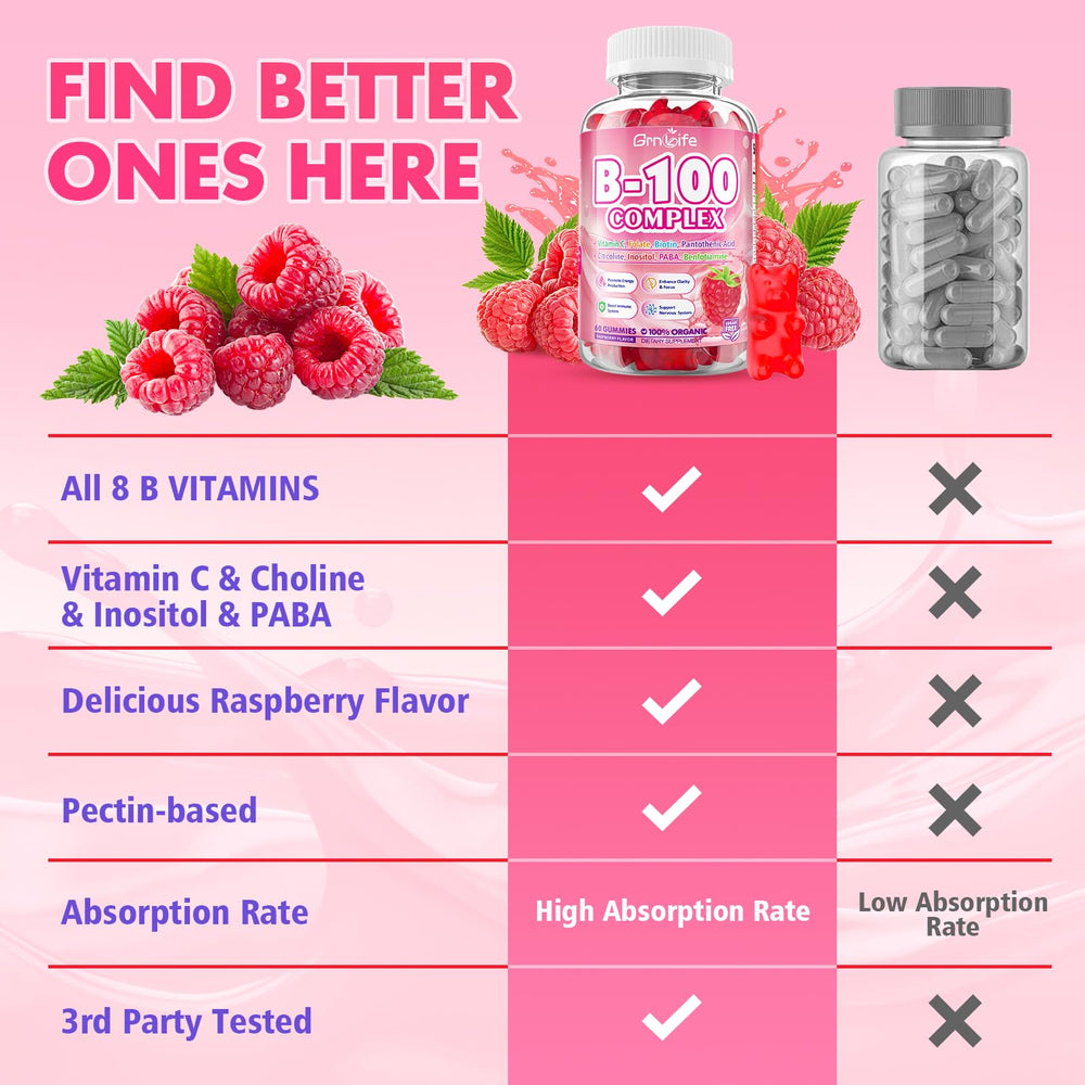 Gummies arranged on a white background to show texture