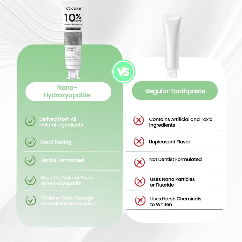 Gentle mint flavor visual for hydroxyapatite toothpaste