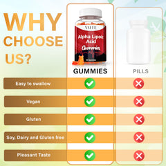 Nutrition facts for 60 chewables on the package
