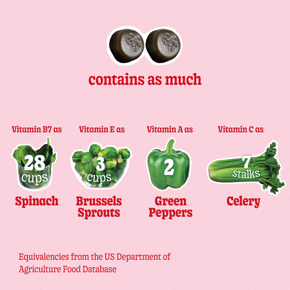 Illustration showing 2-4 gummies per day dosage