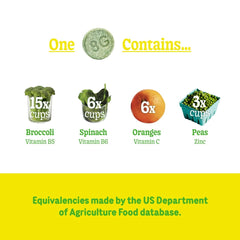 Nutrition claims infographic showing Vitamin B5, B6, C and B12 with zinc for immune support