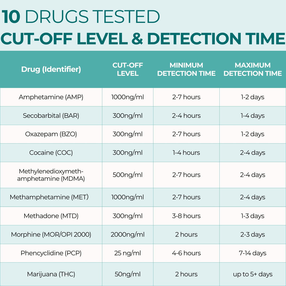 EDOAP-3104 test strips and result examples