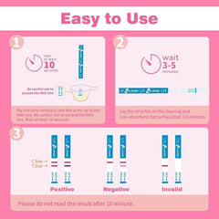 Accurate LH surge detection within 5-10 minutes