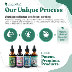 Ashwagandha root ingredient in Active Adrenal formula