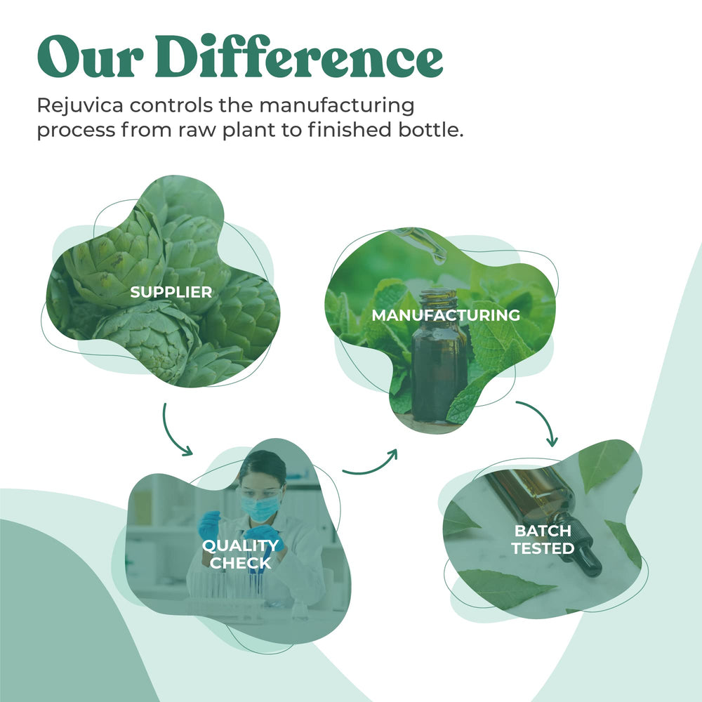 Holy Basil and Rhodiola ingredients in Active Adrenal