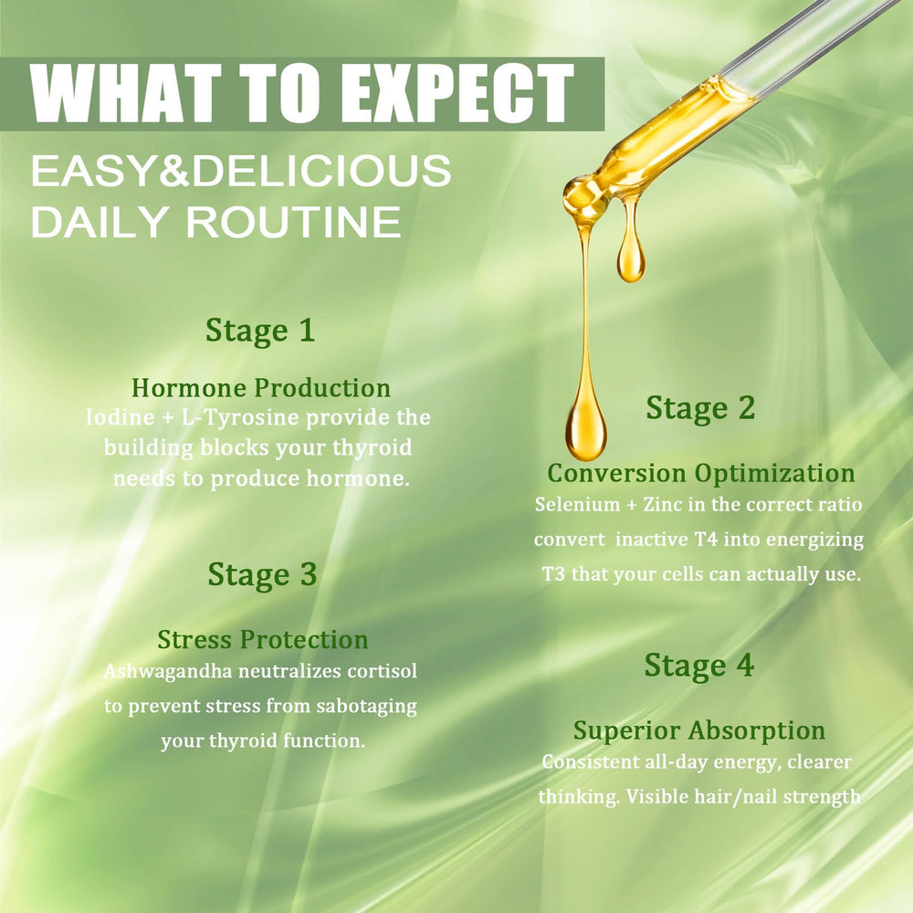 Actora Thyroid Support Liquid Drops 120 ml bottle size information