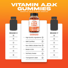 Supplement facts and ingredients of ADK Gummies