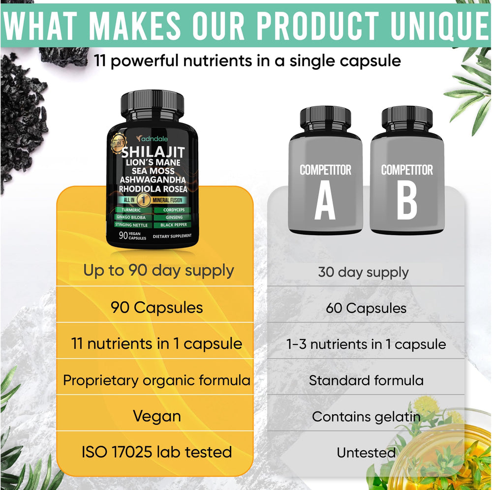 Black Pepper and Turmeric for enhanced absorption