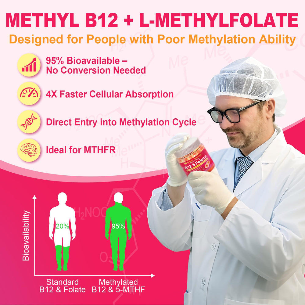Graphic of methylation support with B12 and folate