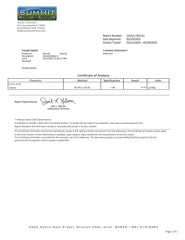 Third-party purity certificate for GlyNAC powder