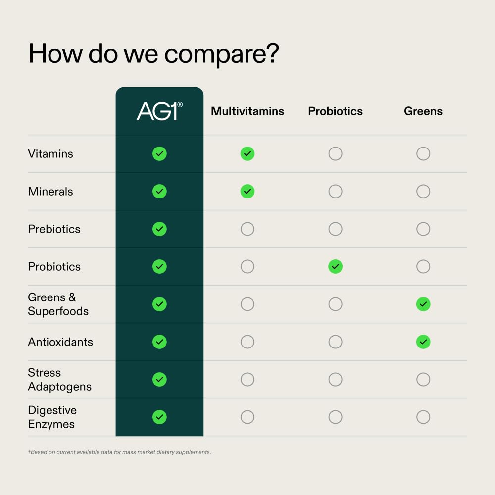 AG1 Family Value Kit packaging display