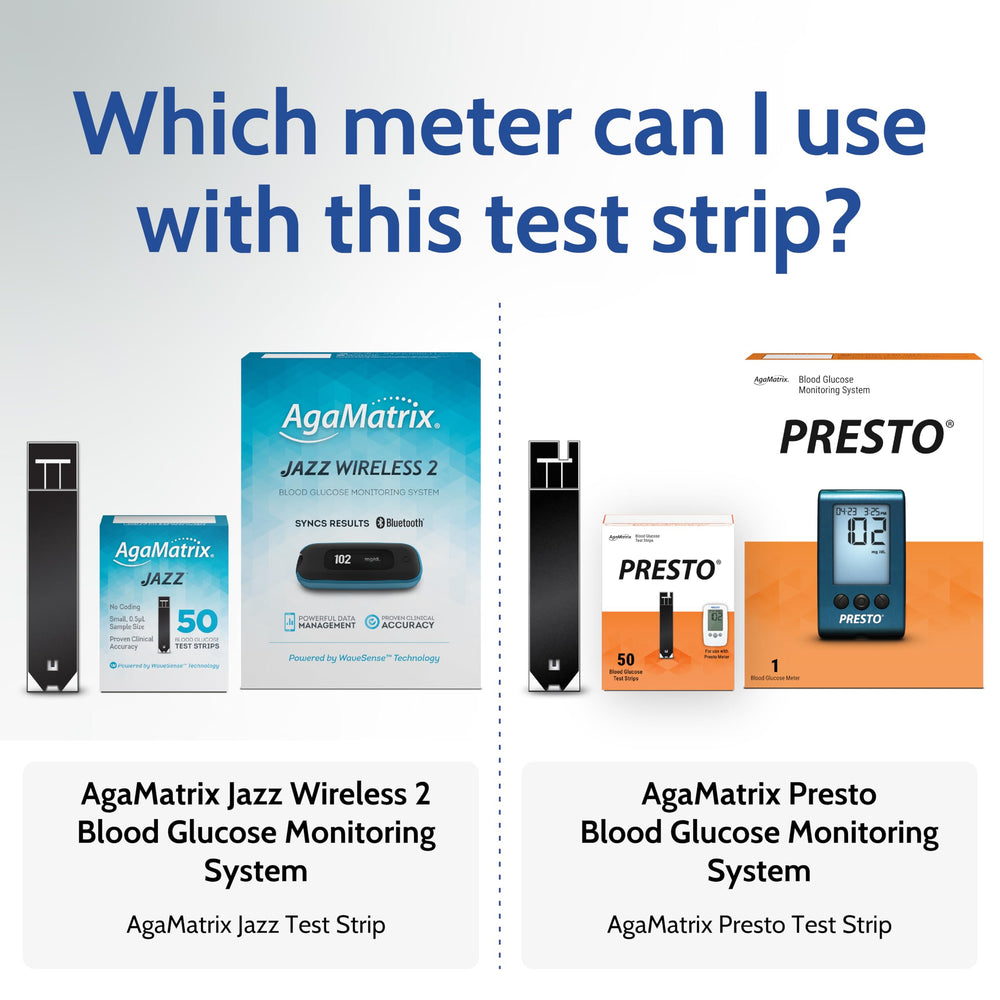 AgaMatrix Presto strip closeup shows tiny 0.5 microliters sample needed for comfortable testing.