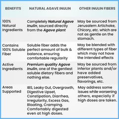 Graphic illustrating agave-derived inulin fiber