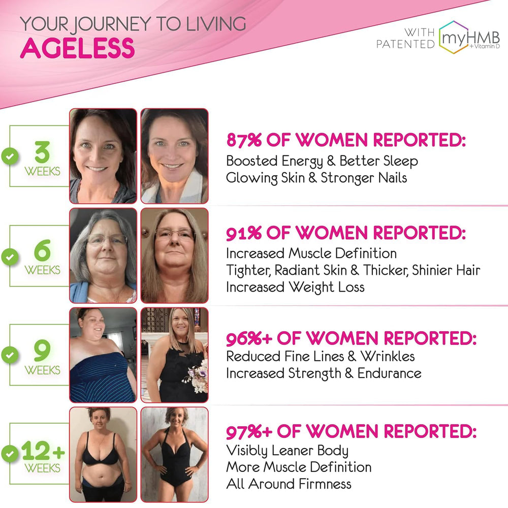 AgelessLX HMB collagen-enhancer ingredients suggest internal support for taut-looking skin.
