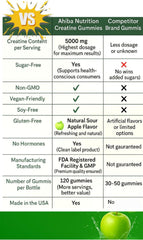 Sugar-free, vegan, gluten-free, soy-free labeling
