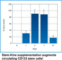 Graphic representing healthy aging and cardiovascular health