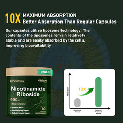 NAD+ energy boost concept graphic