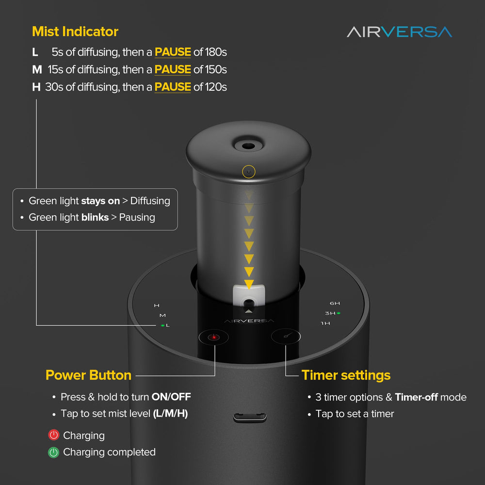 Airversa diffuser with four timer settings including auto-off