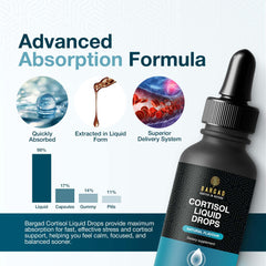 Alcohol-free cortisol drops liquid formula