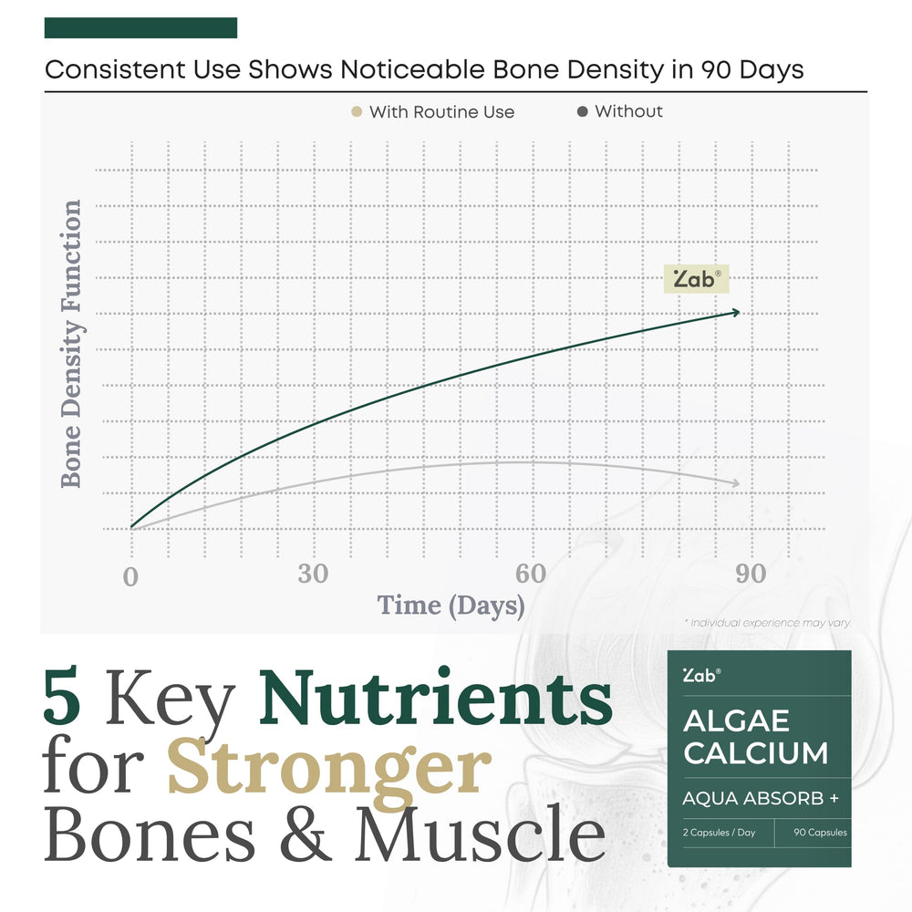 Illustration of bone, muscle and nerve support from the supplement