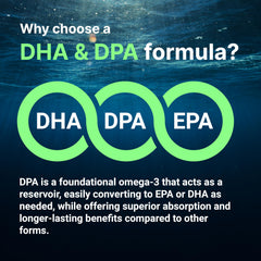 Graphic illustrating purity and bioavailability of algal omega-3 oil