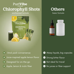 All About Juicing Chlorophyll Shot travel-friendly packaging for busy days