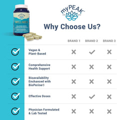 Unisex all-in-one multivitamin packaging for men and women