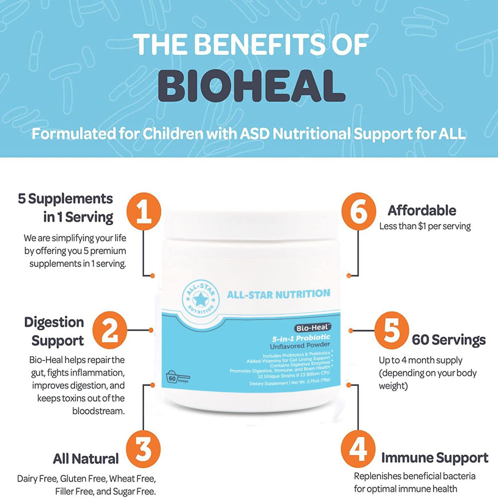 Shelf-stable Bio-Heal packaging keeps freshness without refrigeration.