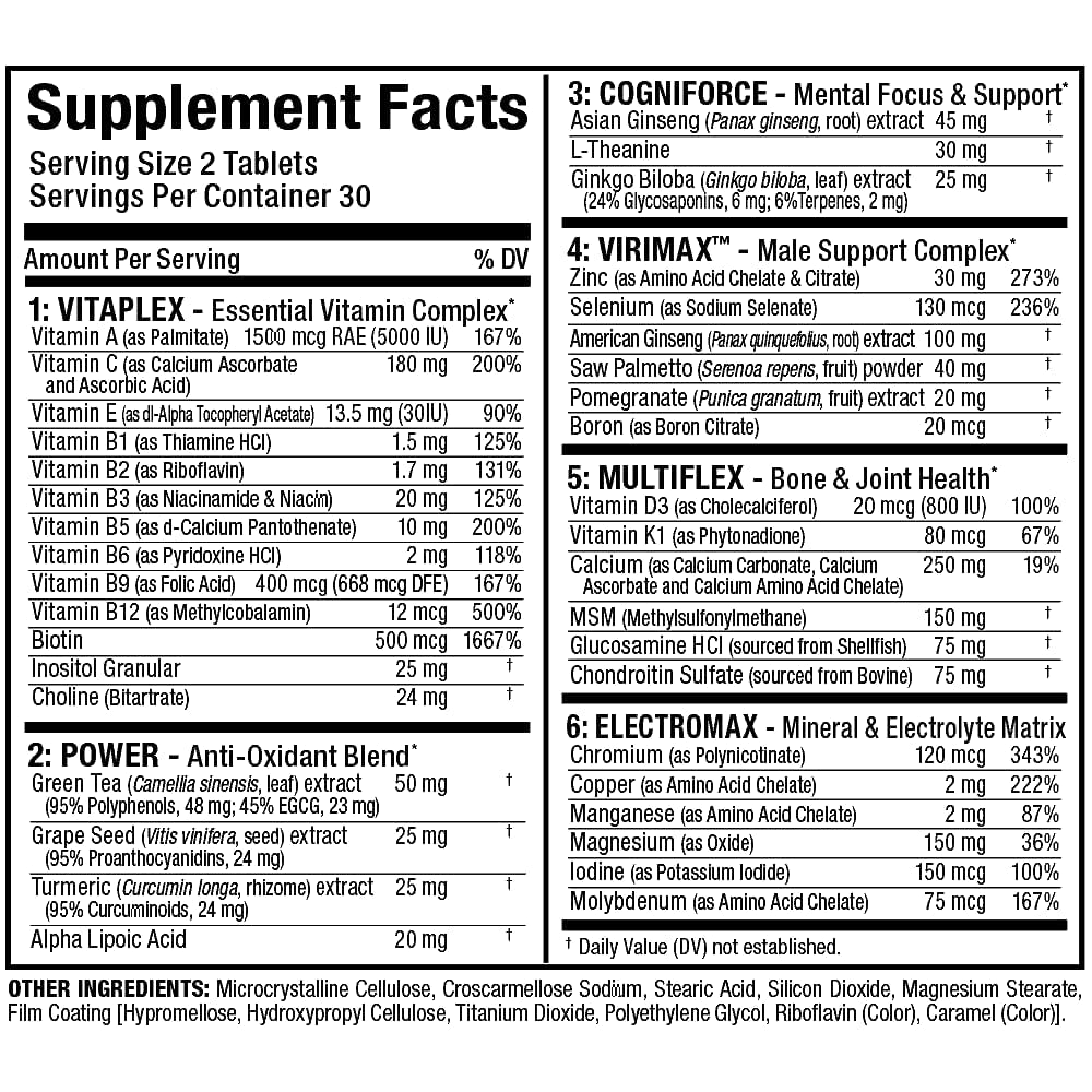 Vitaform antioxidant blend graphic with Green Tea Extract and Grape Seed Extract