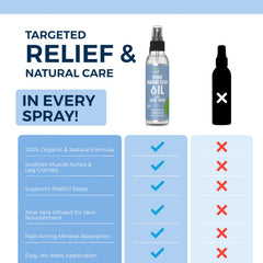 Aloe Vera infused magnesium spray formula