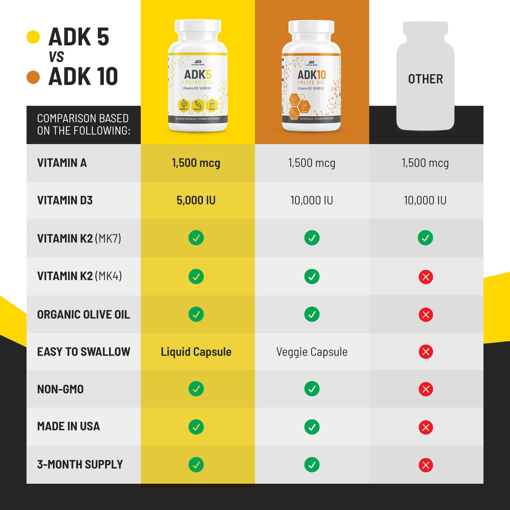 Bottle label detailing 90 capsules and weight