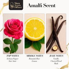 Amalfi Scent label close-up with rose, vanilla, and lemon notes