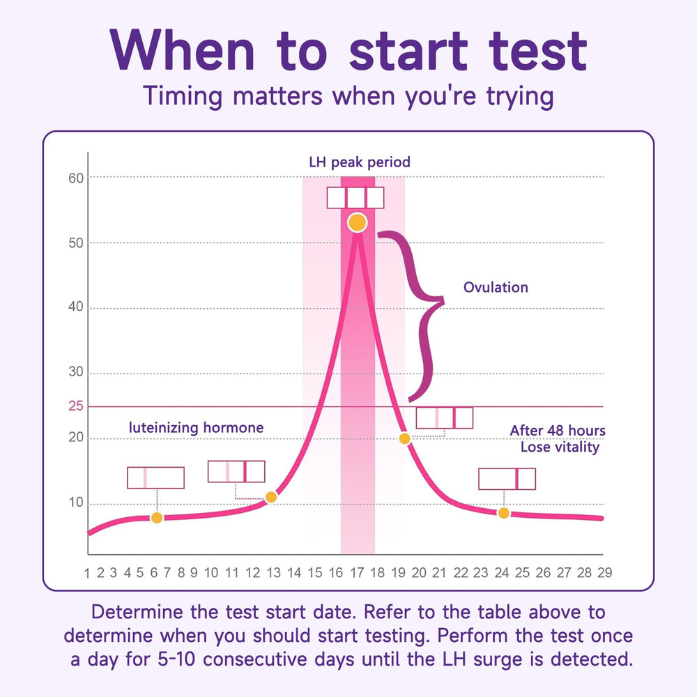 Urine cup included for at-home fertility testing