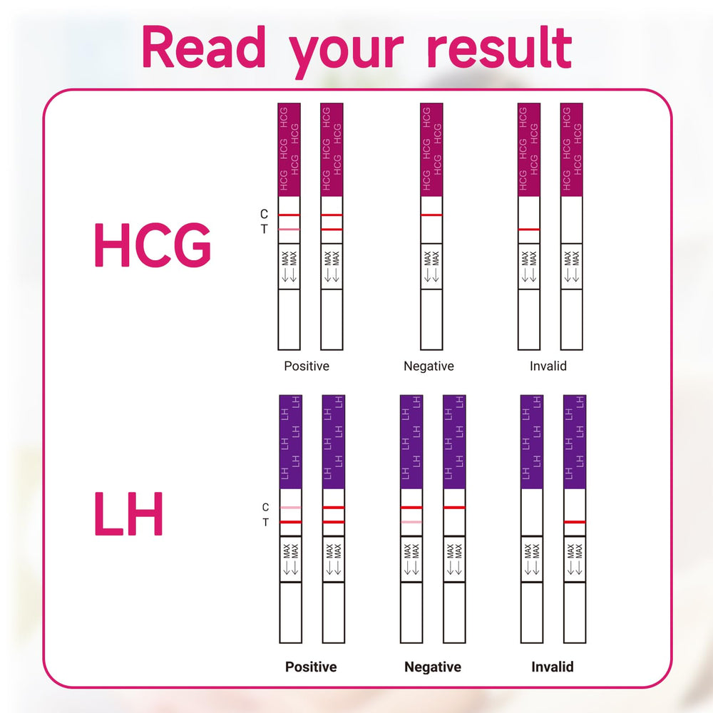 Amazewell Ovulation & Pregnancy Test Strips kit box with contents