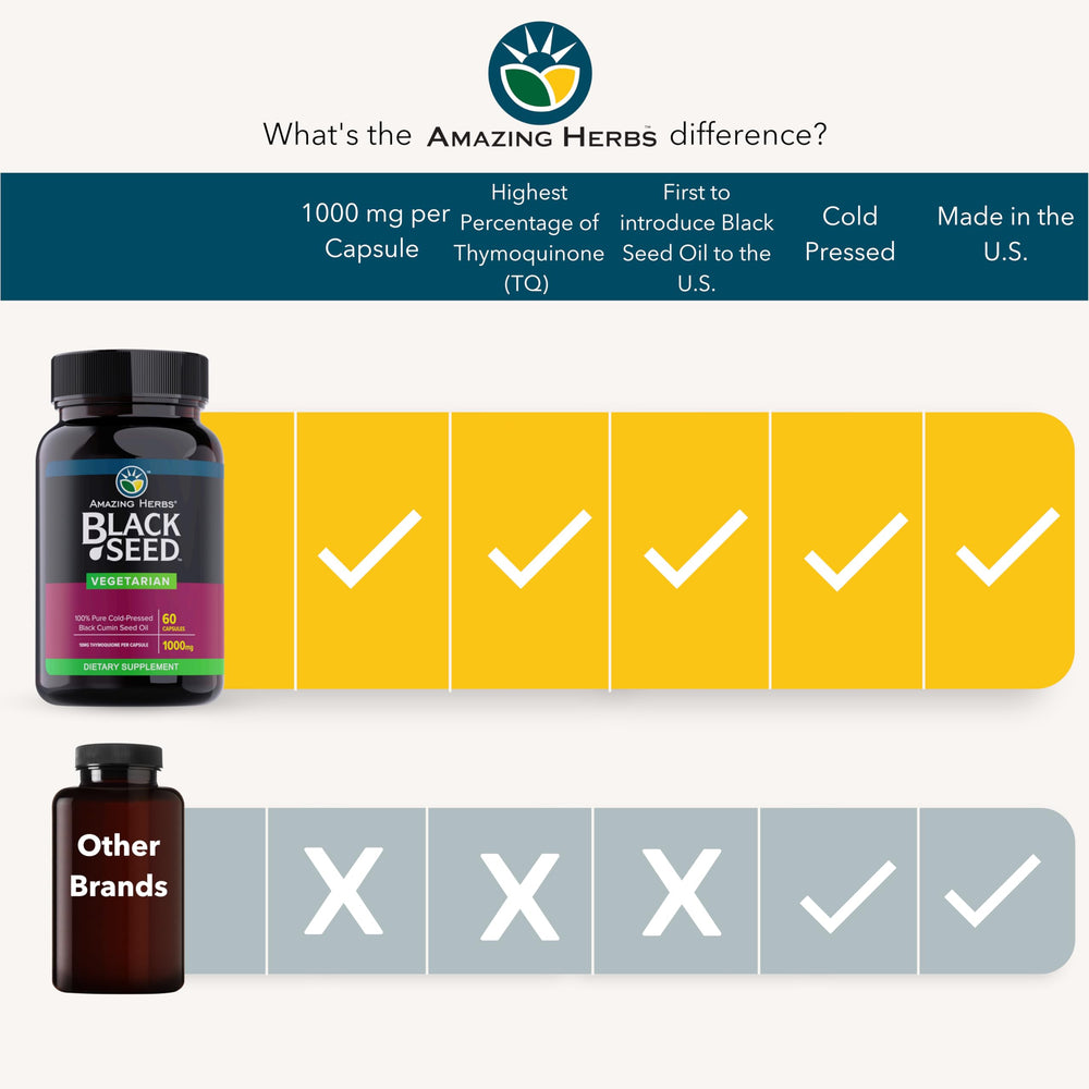 Product layout featuring Amazing Herbs Black Seed Oil Capsules bottle