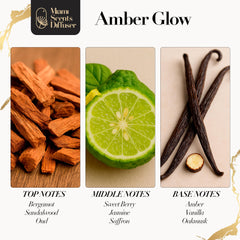 Amber Glow bergamot, oud and sandalwood notes label