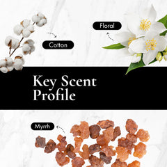 Vegan, cruelty-free packaging for Amber White Type Fragrance Oil