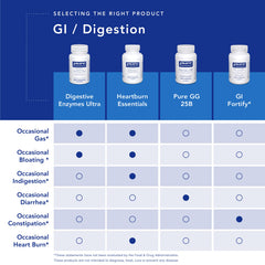 Info graphic: L-glutamine as an amino acid