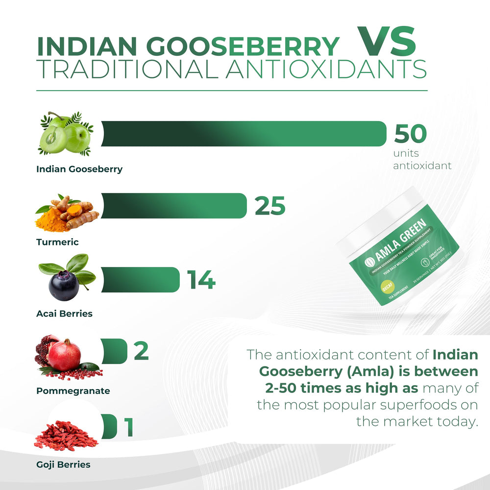 90 servings per container graphic on product label