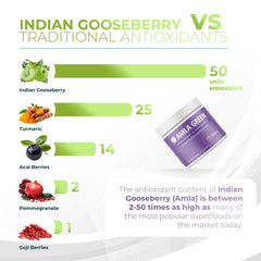 Measuring scoop for Amla Immunity Blend