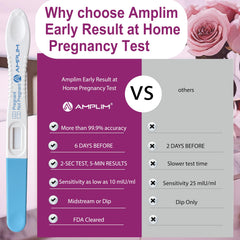 At-home Amplim urine pregnancy test kit for home or clinic use