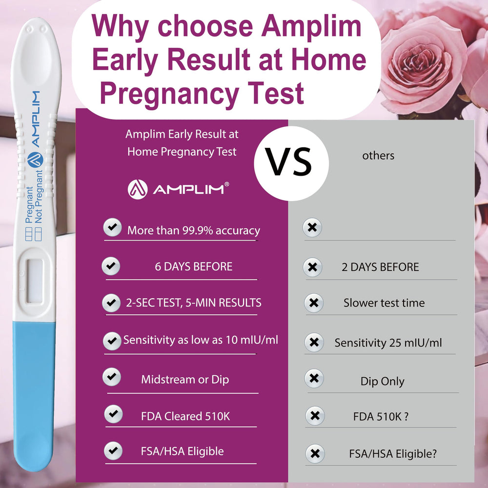 FSA/HSA eligible banner for Amplim